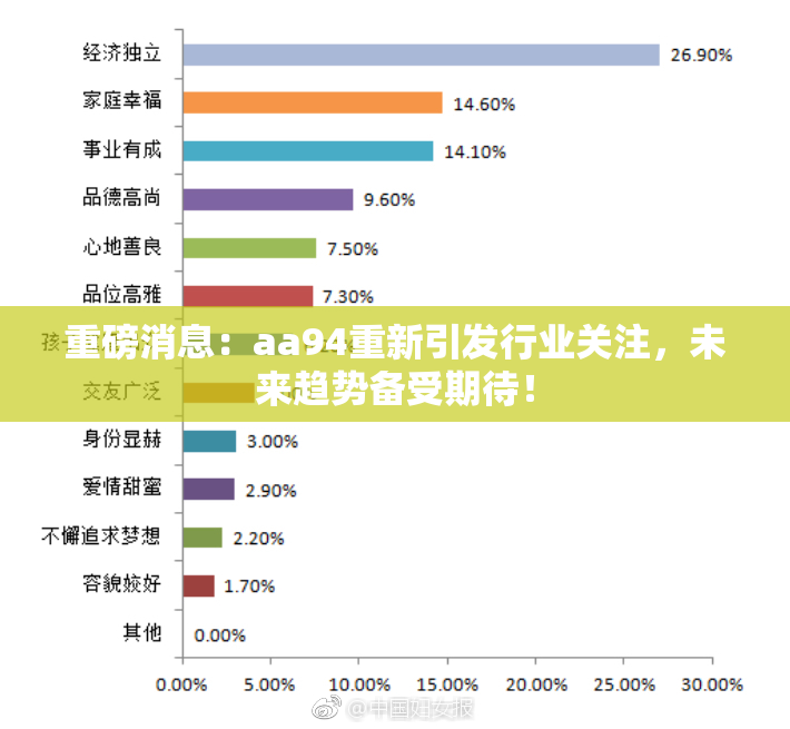 重磅消息：aa94重新引发行业关注，未来趋势备受期待！