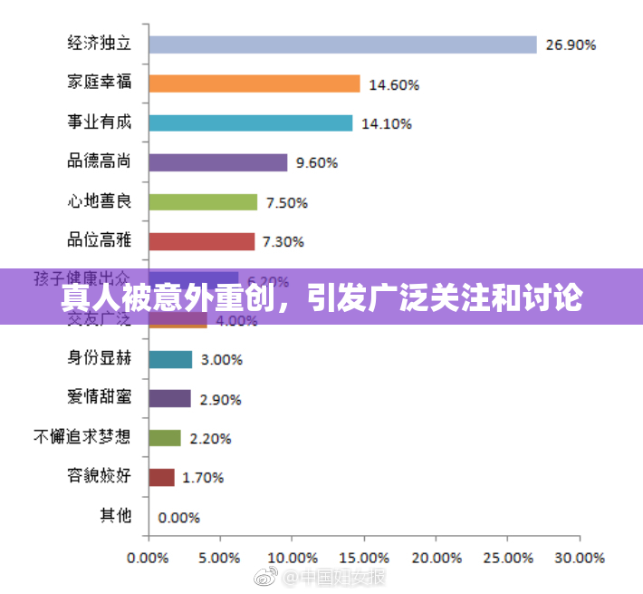 真人被意外重创，引发广泛关注和讨论