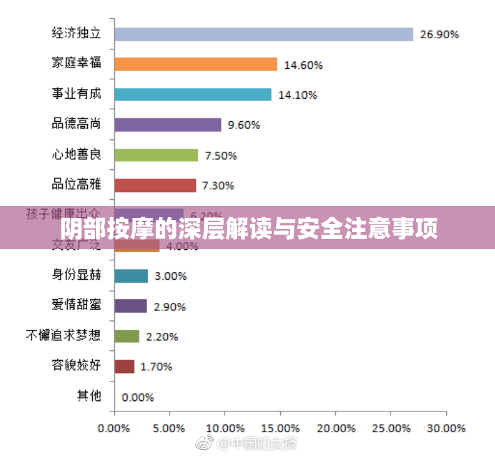 阴部按摩的深层解读与安全注意事项