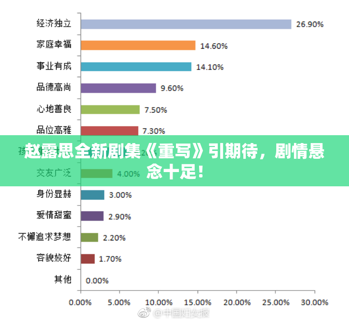 赵露思全新剧集《重写》引期待，剧情悬念十足！