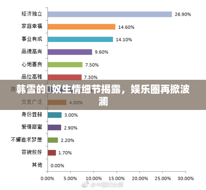 韩雪的婬奴生情细节揭露，娱乐圈再掀波澜