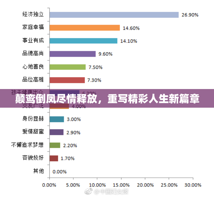 颠鸾倒凤尽情释放，重写精彩人生新篇章
