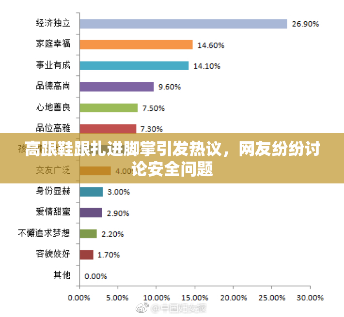 高跟鞋跟扎进脚掌引发热议，网友纷纷讨论安全问题