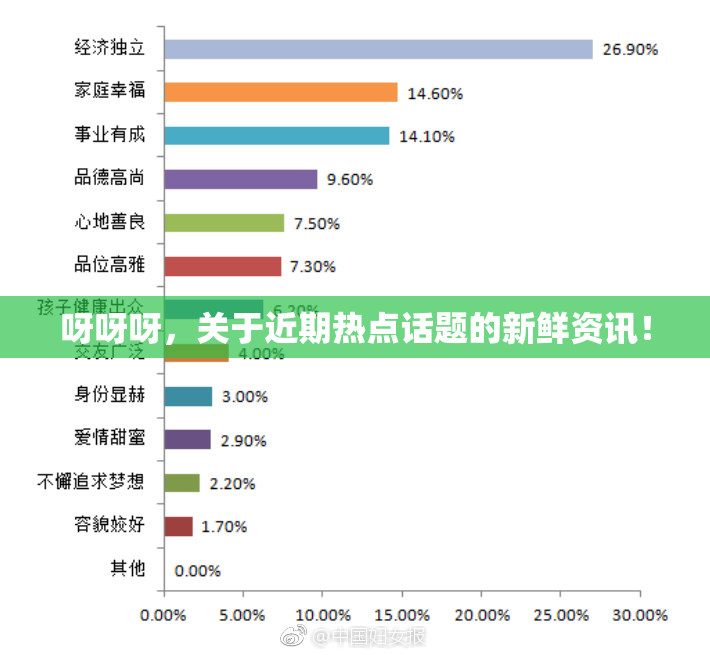 呀呀呀，关于近期热点话题的新鲜资讯！