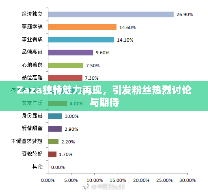 Zaza独特魅力再现，引发粉丝热烈讨论与期待