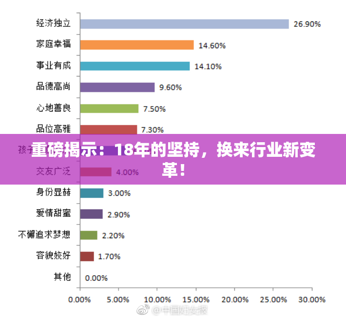 重磅揭示：18年的坚持，换来行业新变革！