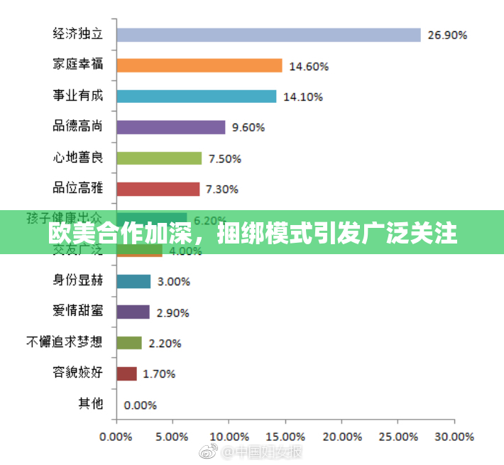欧美合作加深，捆绑模式引发广泛关注