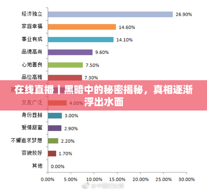 在线直播丨黑暗中的秘密揭秘，真相逐渐浮出水面